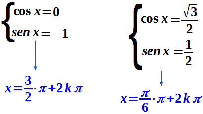 Risoluzione di equazioni lineari in seno e coseno