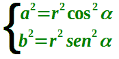 Risoluzione equazioni lineari in seno e coseno con il metodo dell'angolo aggiuntivo