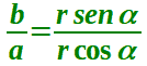 Risoluzione equazioni lineari in seno e coseno con il metodo dell'angolo aggiuntivo