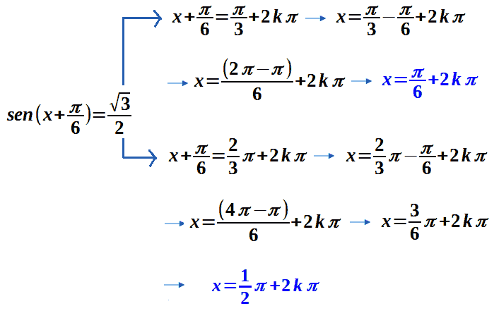 Risoluzione di equazioni lineari in seno e coseno con il metodo dell'angolo aggiunto
