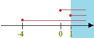 Risoluzione equazioni irrazionali