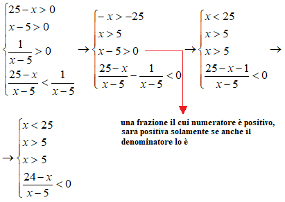 Disequazioni logaritmiche