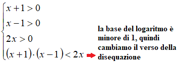 Disequazioni logaritmiche