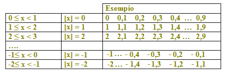 Funzione a scala
