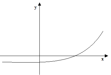 funzione non decrescente