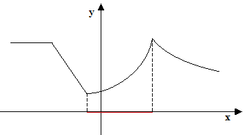 Funzione localmente monotona