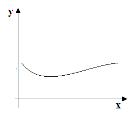 Come stabilire se una funzione è iniettiva