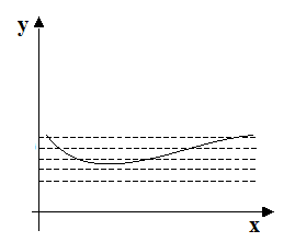 Come stabilire se una funzione è iniettiva