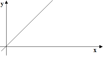 Funzione suriettva