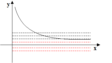 Come stabilire se una funzione è suriettiva