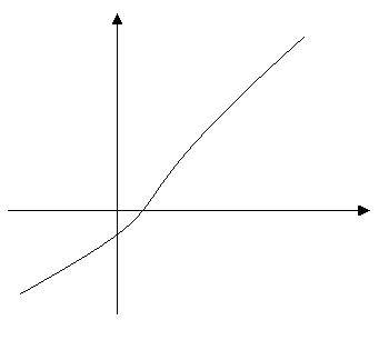 Come stabilire se una funzione è biunivoca