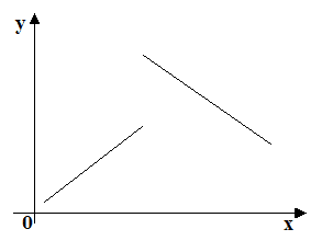 Funzione Invertibile E Monotona