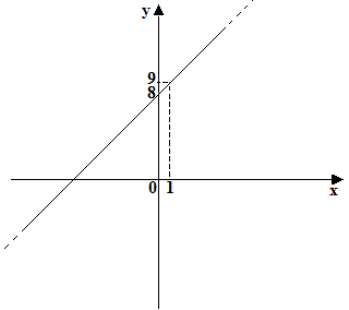 funzione invertibile