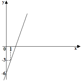 funzione invertibile