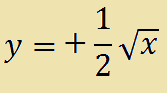 funzione inversa della parabola
