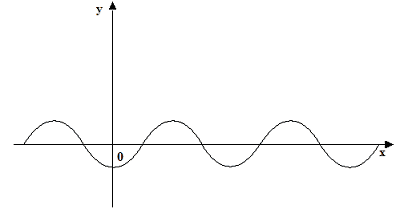 Funzione periodica