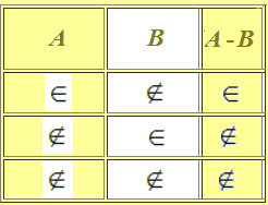 Proprietà della differenza di insiemi