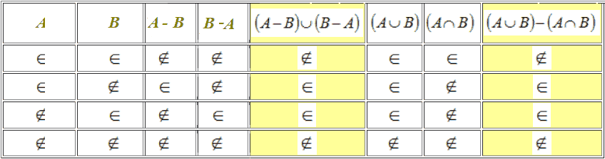 Proprietà della differenza di insiemi