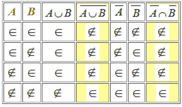 Prima legge di De Morgan
