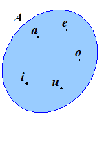 Diagramma di Venn