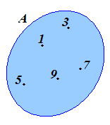 Diagramma di Venn