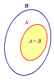 A intersecato B - Diagramma di Venn