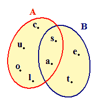 Unione Di Due Insiemi