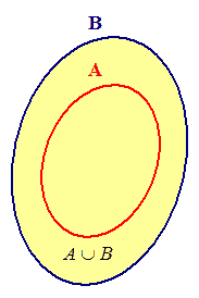 A unione B - Diagramma di Venn