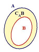 Insieme complementare di B rispetto ad A