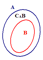 B sottoinsieme di A