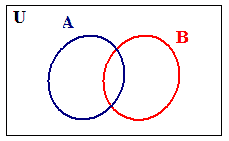 Prima legge di De Morgan