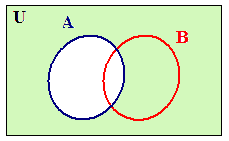 Prima legge di De Morgan