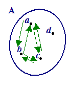 diagramma a frecce