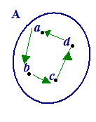diagramma a frecce
