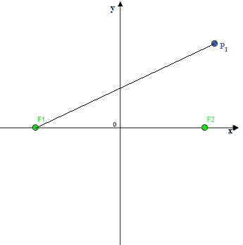 Distanza PF1