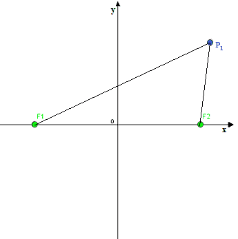 Distanza PF2