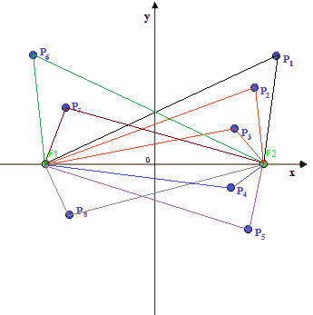 Iperbole