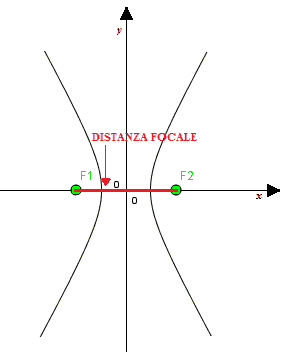 Distanza focale