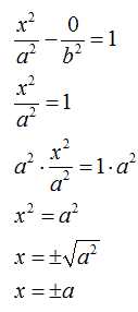 Vertici dell'iperbole con fuochi sull'asse delle x