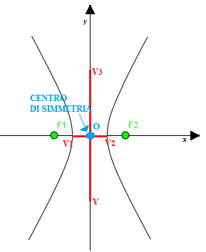 Centro di simmetria