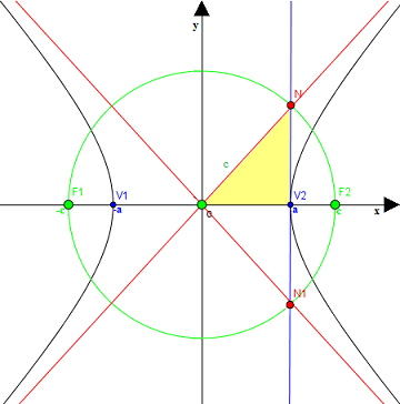 Asintoti dell'iperbole