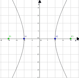 Equazione dell'iperbole noti i fuochi e l'asse traverso