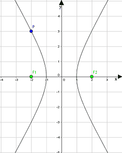 Equazione dell'iperbole dati il fuoco e un punto