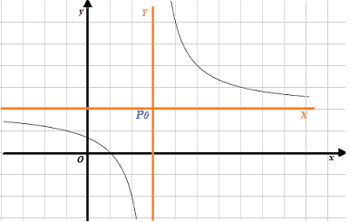Iperbole omografica