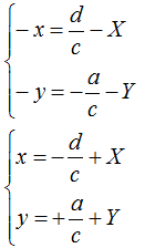 Vertici dell'iperbole omografica