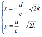 Fuochi iperbole omografica