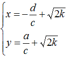 Fuochi iperbole omografica