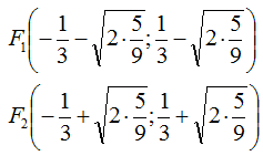 Fuochi iperbole omografica