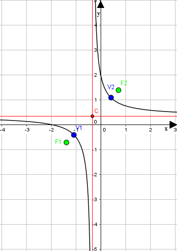 Iperbole omografica