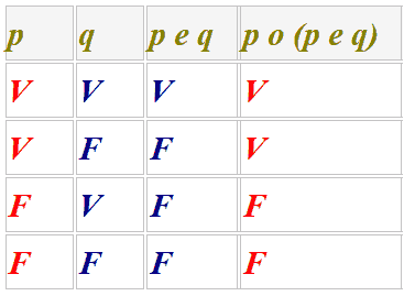 legge di assorbimento